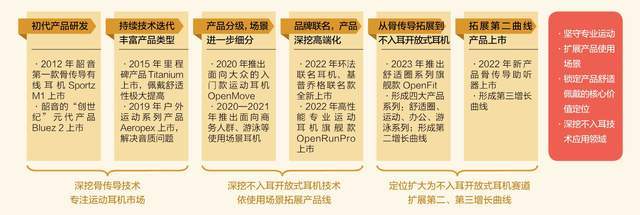 机：隐形冠军的新质生产力龙8国际龙8网站韶音耳(图3)