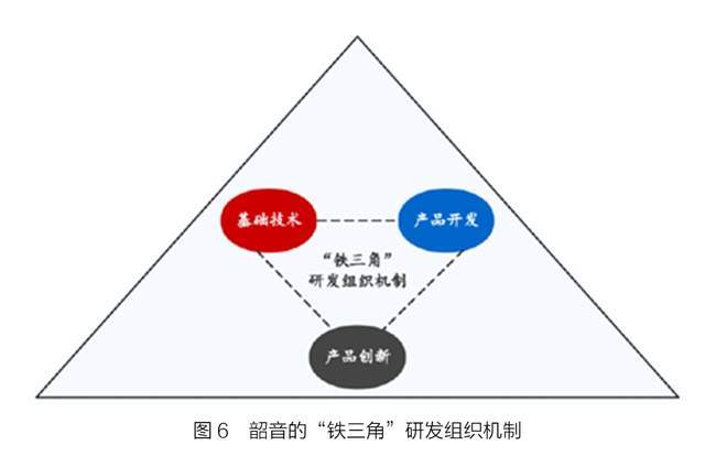 机：隐形冠军的新质生产力龙8国际龙8网站韶音耳(图6)