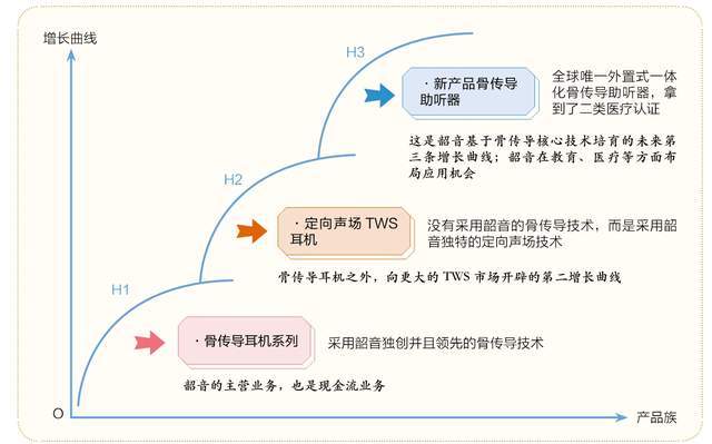 机：隐形冠军的新质生产力龙8国际龙8网站韶音耳(图9)
