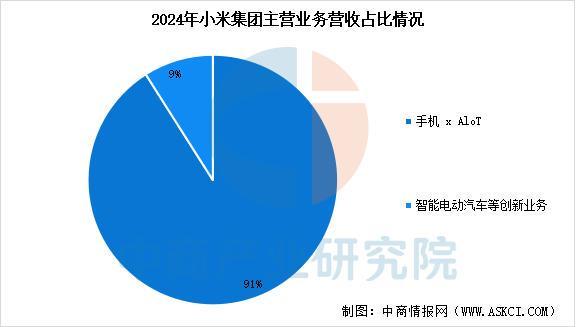 业市场前景预测研究报告（简版）2025年中国智能穿戴设备行(图12)