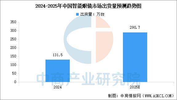 业市场前景预测研究报告（简版）2025年中国智能穿戴设备行(图9)